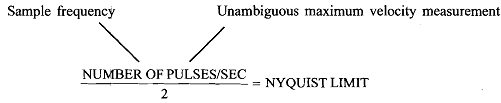 438_NYQUIST LIMIT.png